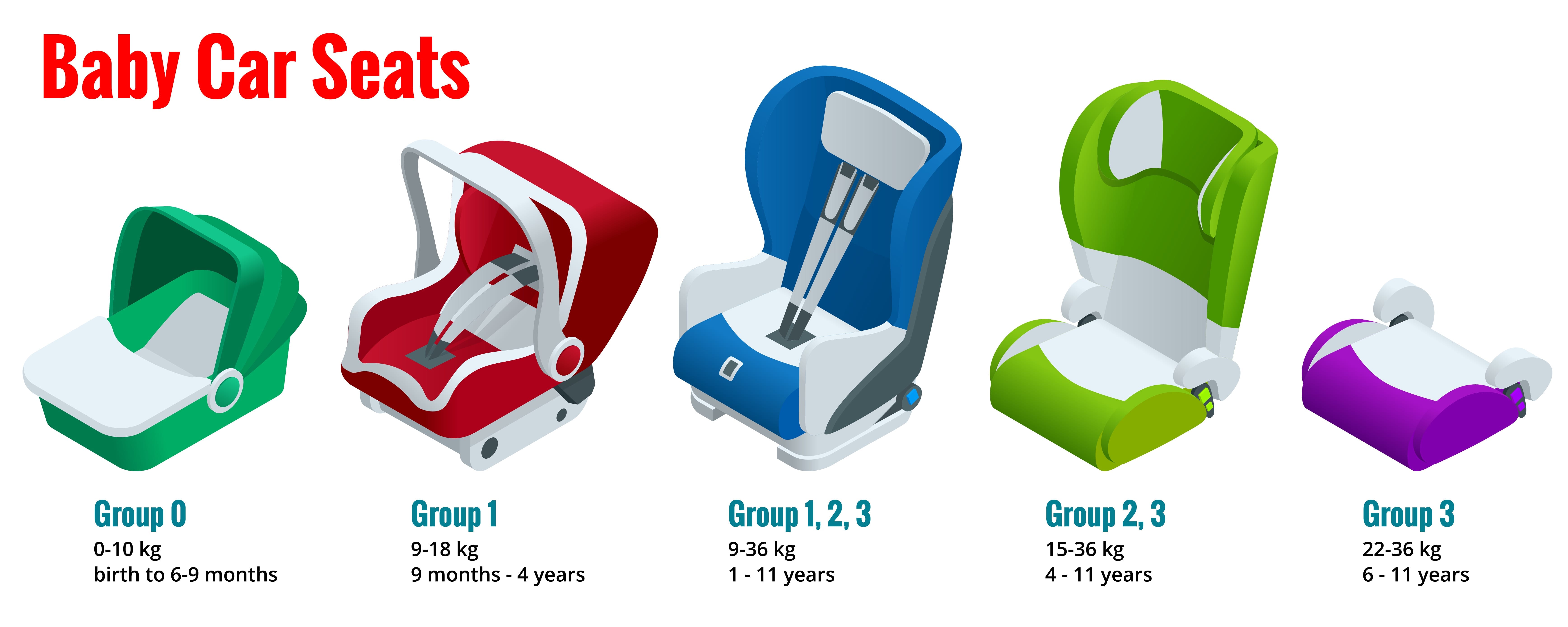 Car booster on sale seat age